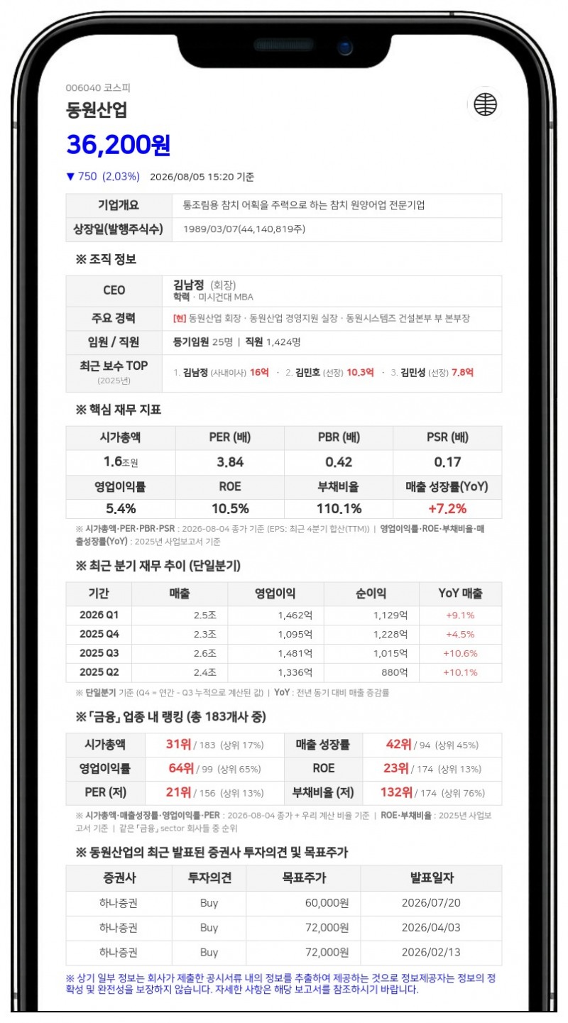 동원F&B, 700억 단기차입 늘린다... "운영자금 확보 목적"