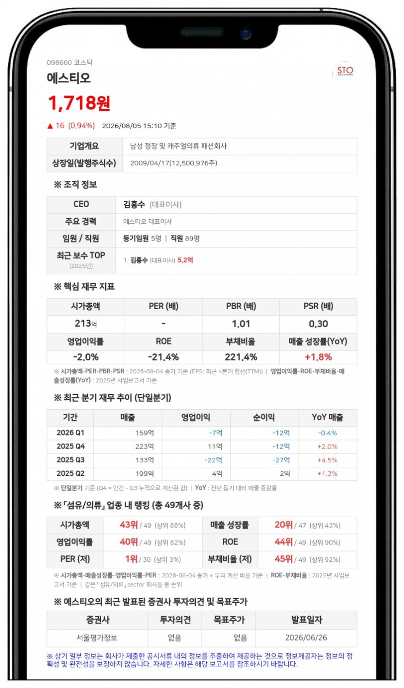 에스티오, 주가 안정 위해 삼성증권과 10억원 자사주 취득 신탁계약
