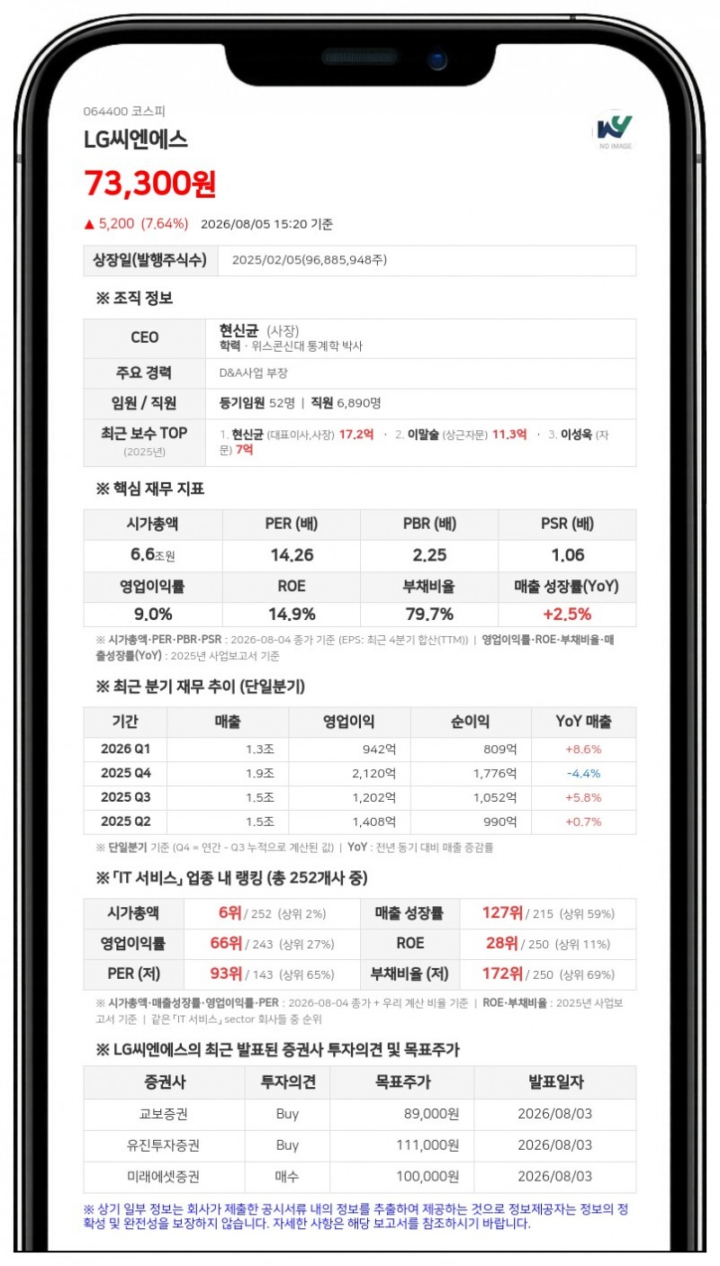 LG씨엔에스, 주당 750원 중간배당 단행…총 726억 규모 현금 푼다