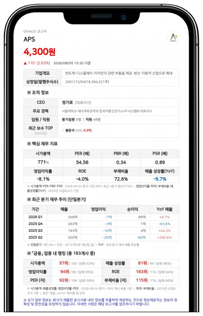 APS, 100억 원 규모 CB 발행... 정기로 대표 연대보증 제공
