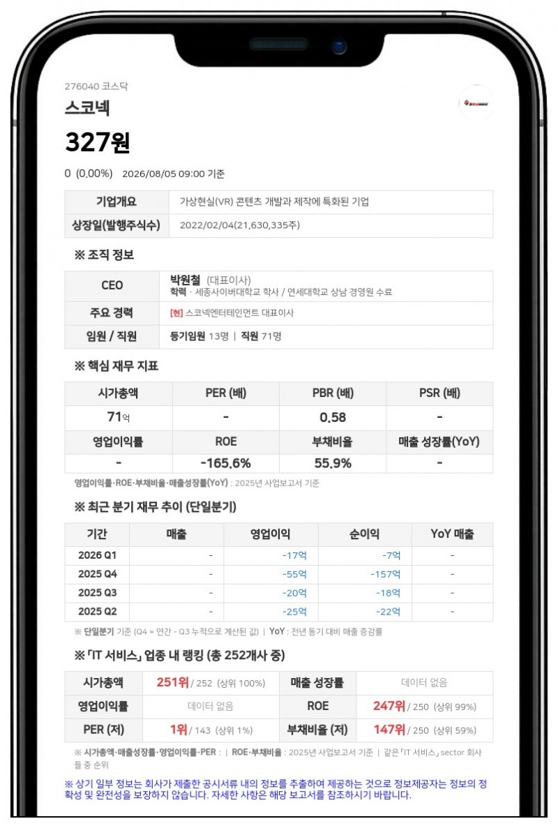 거래정지 늘어난 스코넥, '경영권 변동'에 상장적격성 실질심사 사유까지 추가