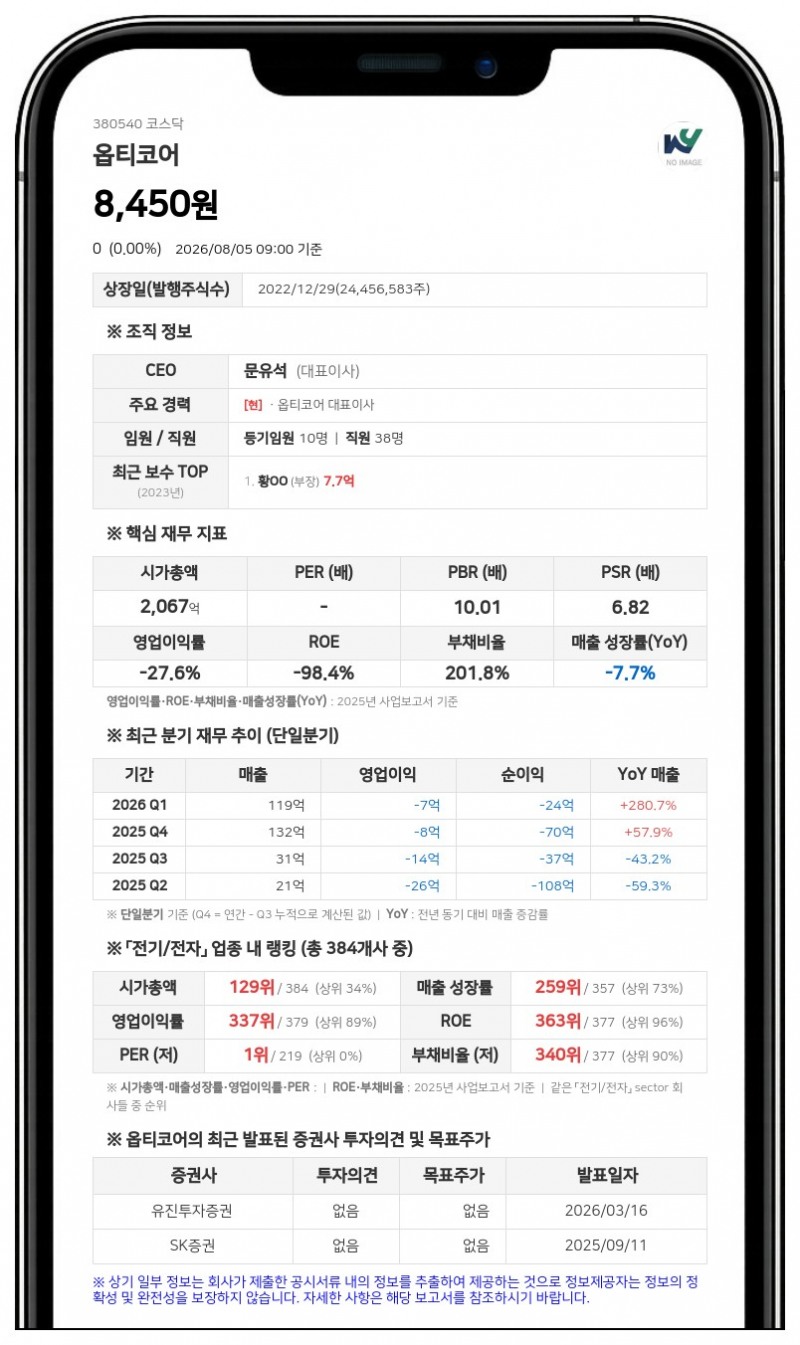 옵티코어, 50억 규모 사모 CB 만기전 취득... "재매각·소각 검토"