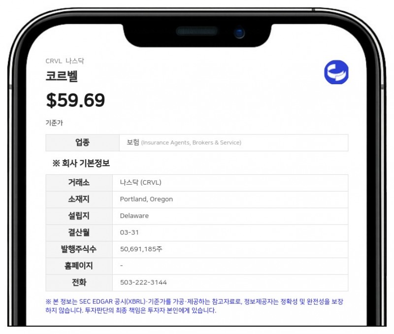 코르벨, 1분기 매출 2억 6000만 달러로 11% 증가... EPS 21% 성장