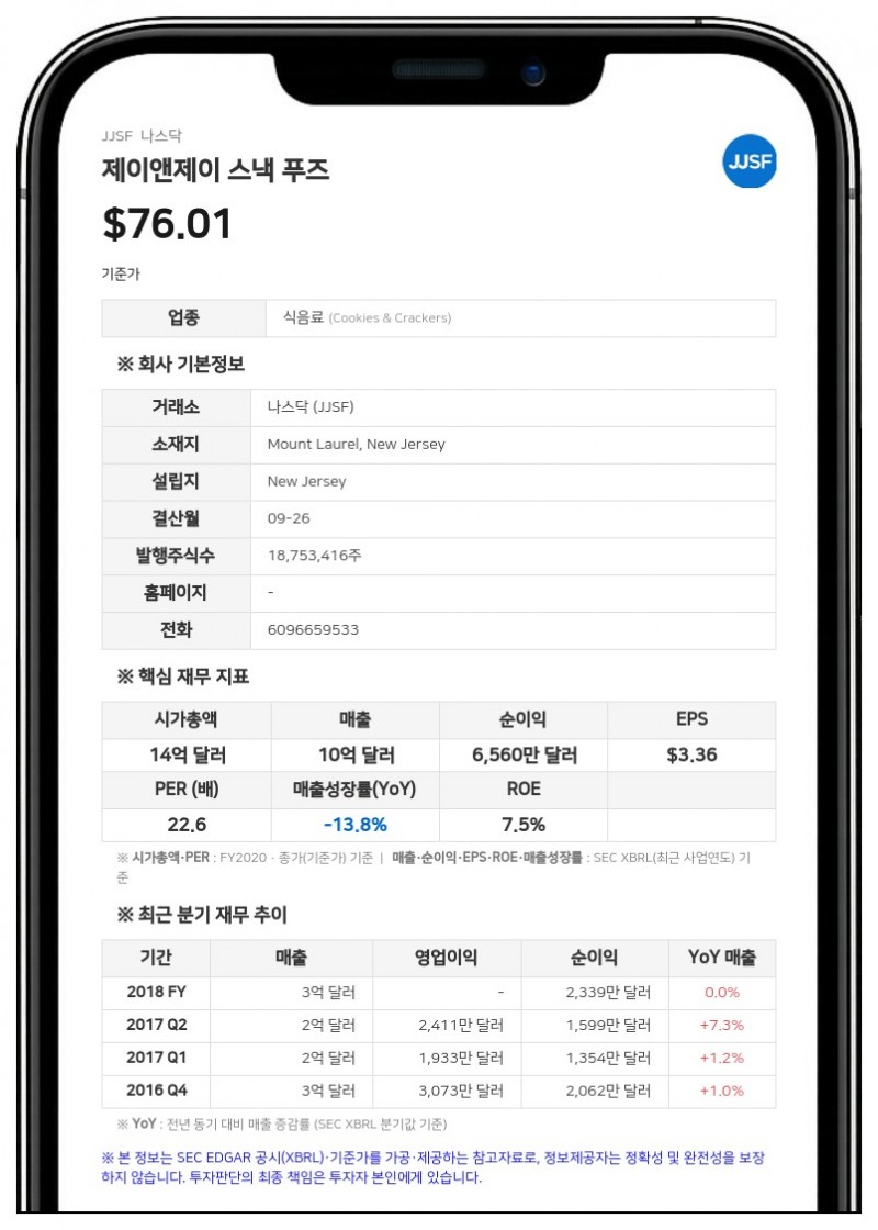 제이앤제이 스낵 푸즈, 3분기 매출 6.2% 감소… 비용 절감 목표는 상향
