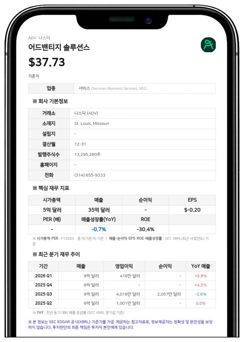 어드밴티지 솔루션스, 2분기 매출 8억 8950만 달러…체험형 서비스가 성장 견인