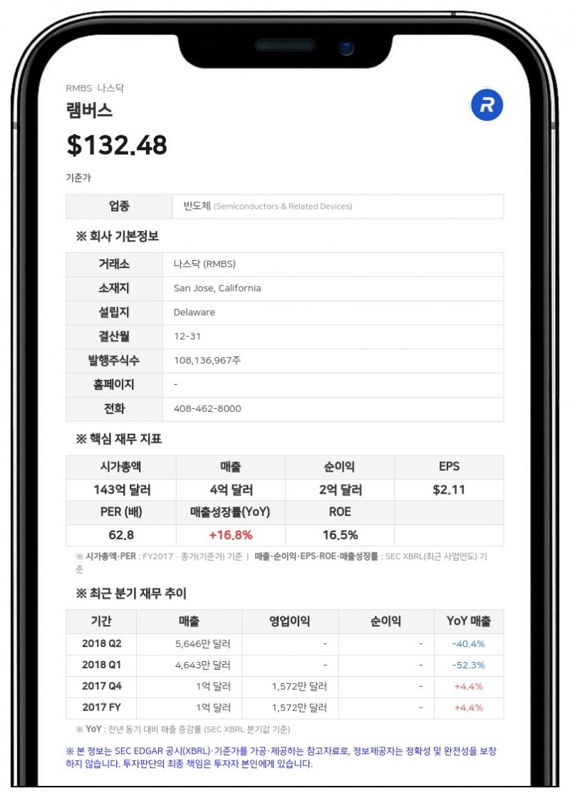 램버스, 1억 달러 규모 가속자사주매입 프로그램 개시