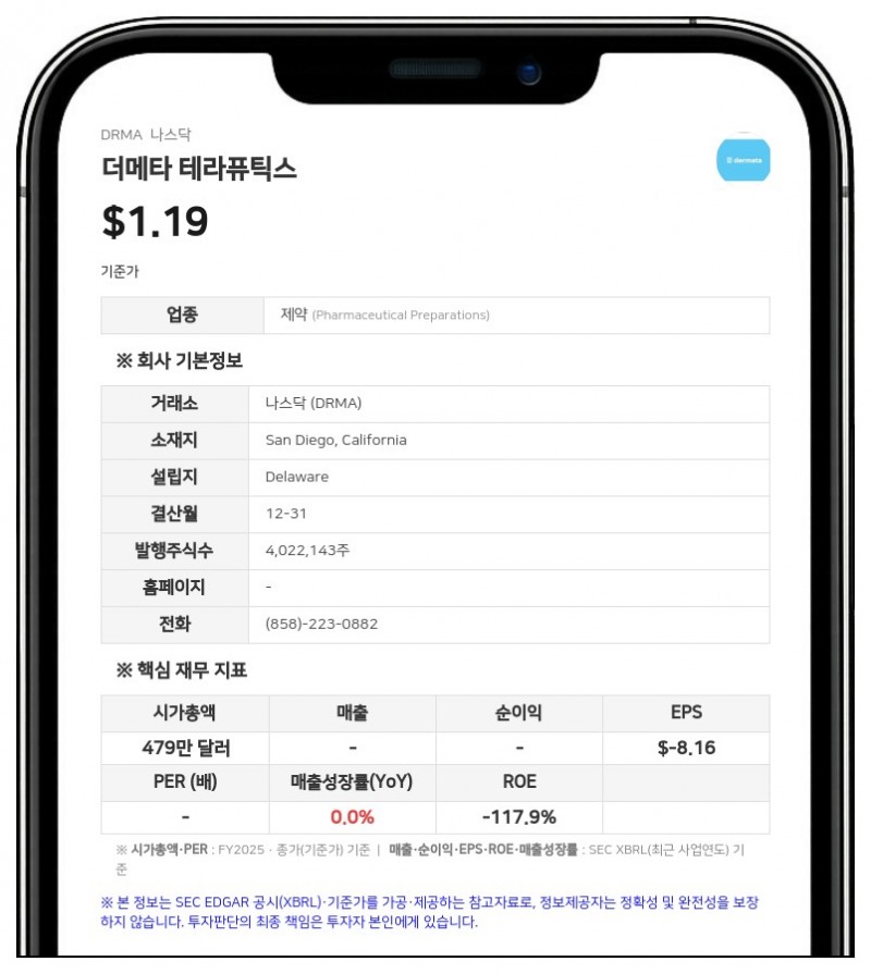 더메타 테라퓨틱스, 첫 상업용 스킨케어 제품 '톰' 25일 출시... 세트가 178달러