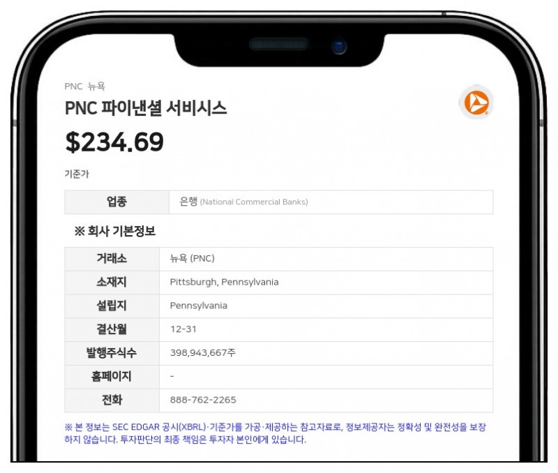 PNC 파이낸셜 서비시스, 2분기 순이익 20억 5500만 달러…전분기비 16%↑