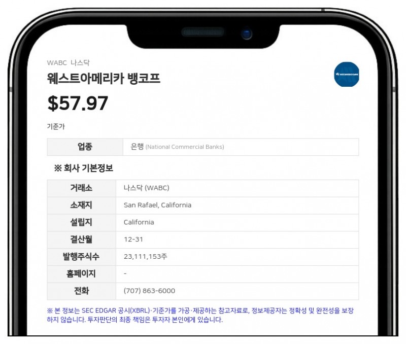 웨스트아메리카 뱅코프, 2분기 순이익 2738만 달러 기록... 자사주 소각으로 EPS는 상승