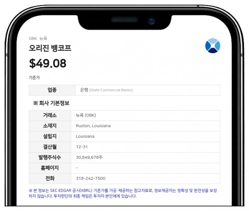 오리진 뱅코프, 2분기 순이익 3384만 달러 기록…전년 대비 131% 급증