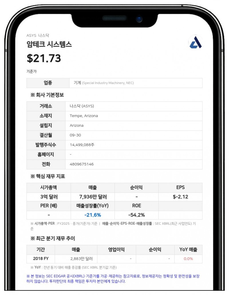 암테크 시스템스, 3분기 매출 2240만 달러…AI 패키징 장비 수요로 흑자 확대