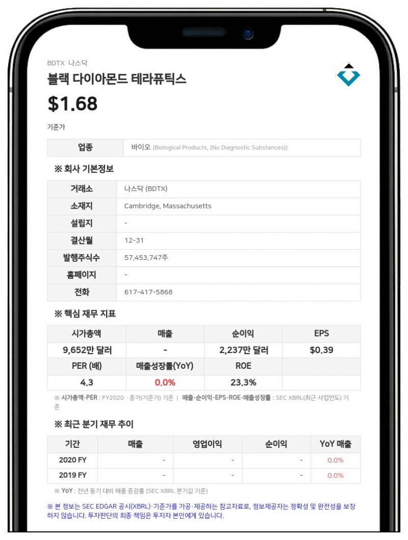 블랙 다이아몬드 테라퓨틱스, 2분기 순손실 990만 달러 기록... 적자 폭 소폭 축소