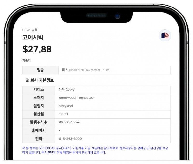코어시빅, 2분기 매출 27% 증가…5억 달러 규모 자사주 매입 확대 및 시설 매각