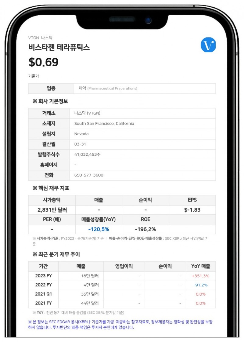 비스타젠 테라퓨틱스, 나스닥서 상장 유지 위한 180일 연장 승인 획득