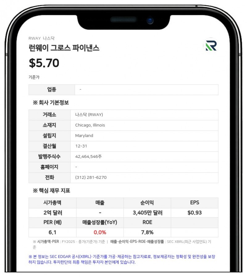 런웨이 그로스 파이낸스, 3분기 주당 0.33달러 현금 배당 발표