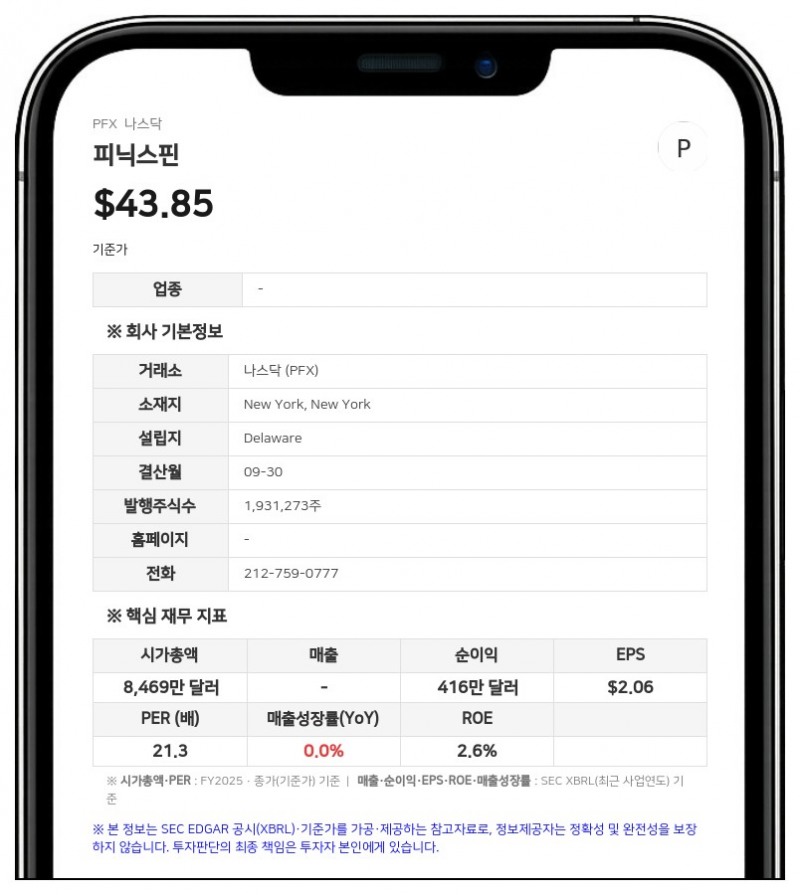 피닉스핀, 3분기 주당 순자산가치 81.69달러... 6년 만에 최고치