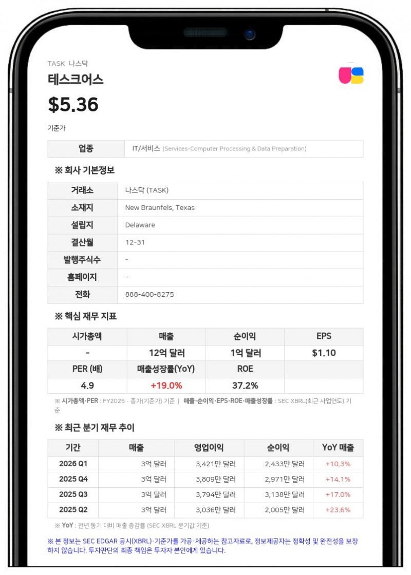 테스크어스, 2분기 어닝 서프라이즈…연간 가이던스 전격 상향