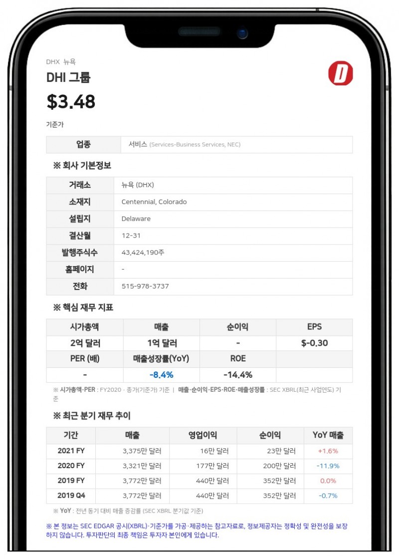 DHI 그룹, 2분기 순이익 260만 달러로 흑자 전환…Dice 마진 전망 상향