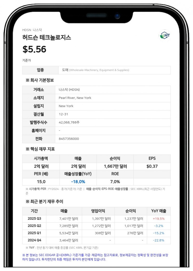 허드슨 테크놀로지스, 2분기 매출 8% 증가...연간 마진 전망은 하향