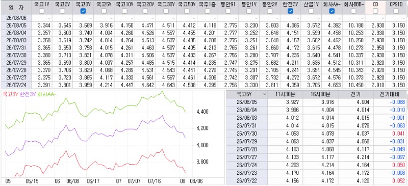 자료: 최근 최종호가수익률 추이, 출처: 코스콤 CHECK