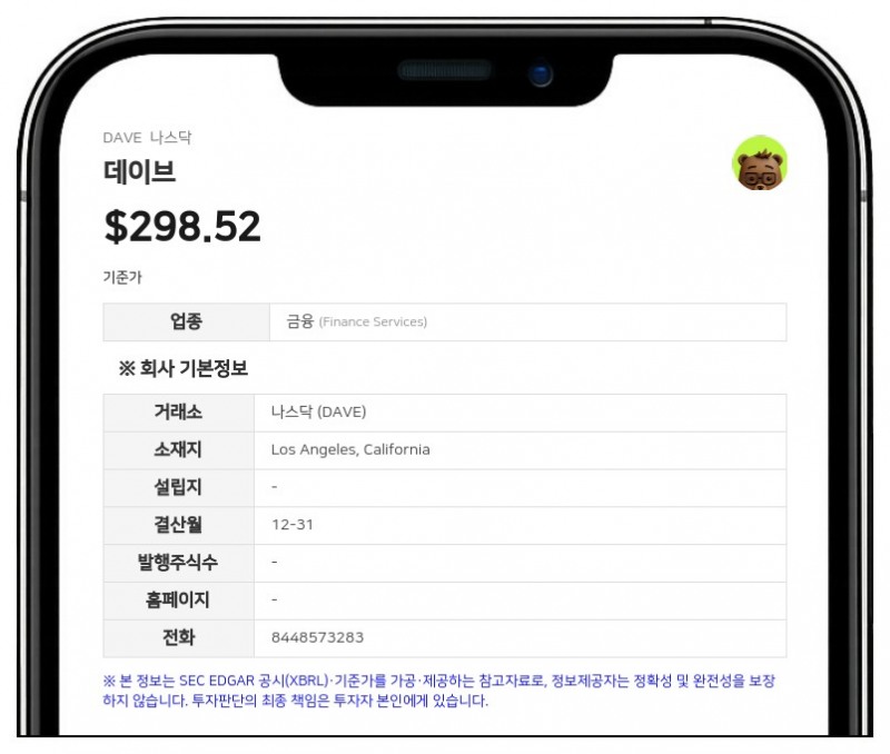 데이브, 2분기 매출 30% 성장한 1억 7080만 달러…연간 전망치 상향