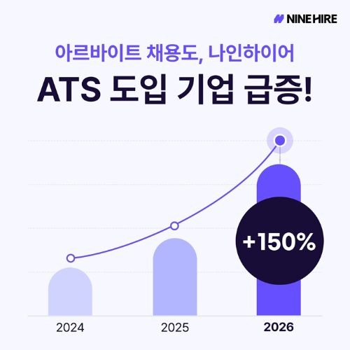 나인하이어, 알바 채용 기업 도입 2년 새 150% 증가