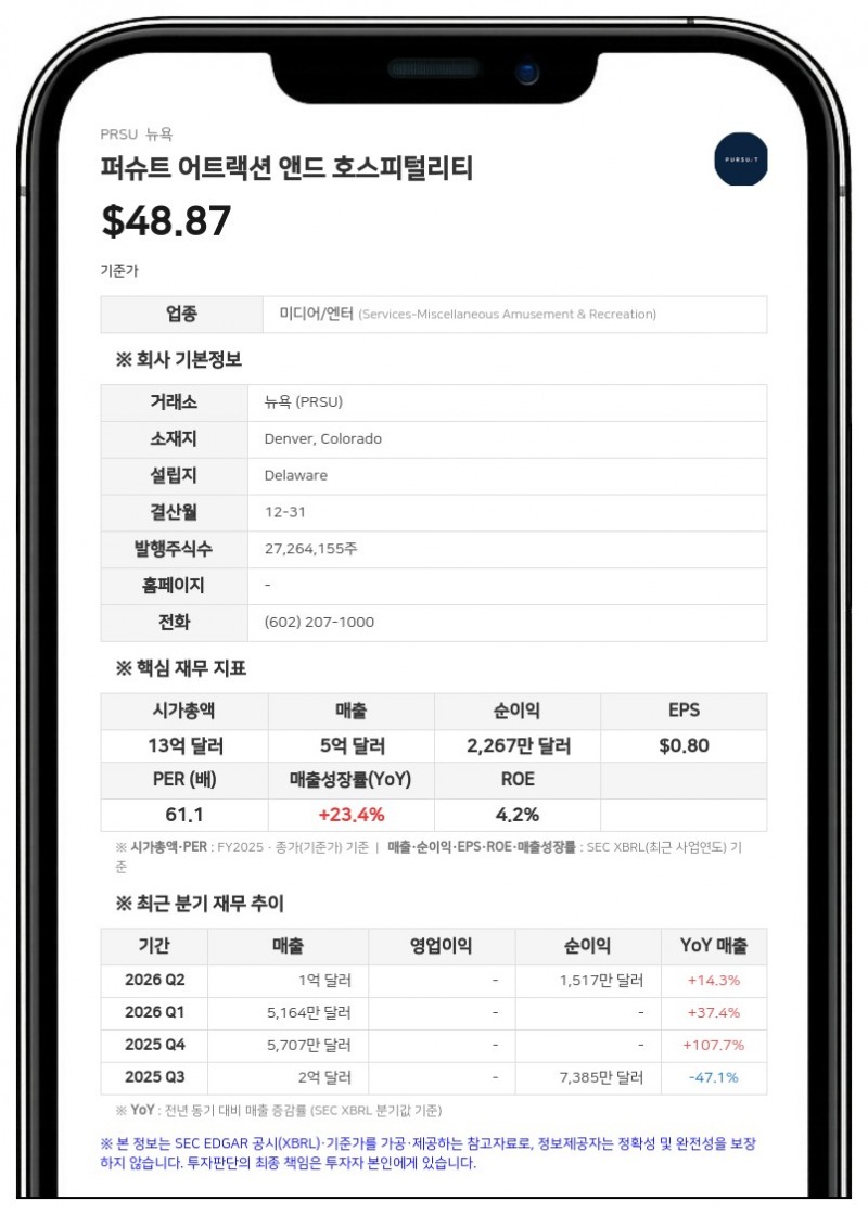 퍼슈트 어트랙션, 플라이오버 매각 관련 311만 달러 손상차손 인식