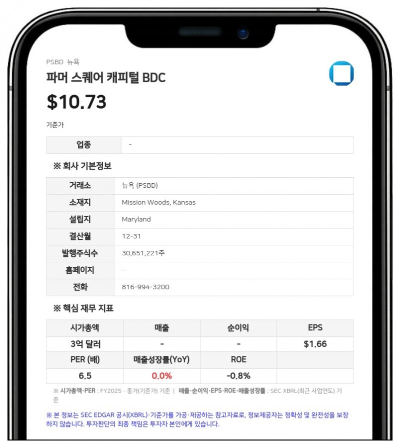 파머 스퀘어 캐피털 BDC, 2분기 순투자소득 1200만 달러…3분기 배당 주당 0.36달러 선언