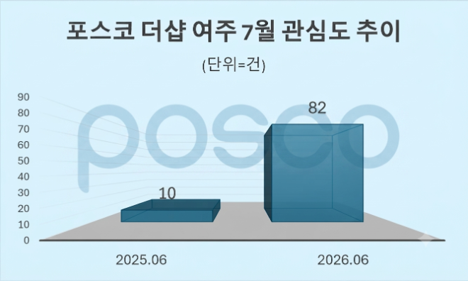 자료 = 데이터앤리서치 제공 / 이미지 = 구글 제미나이3.0 제작
