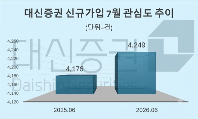 자료 = 데이터앤리서치 제공 / 이미지 = 구글 제미나이3.0 제작
