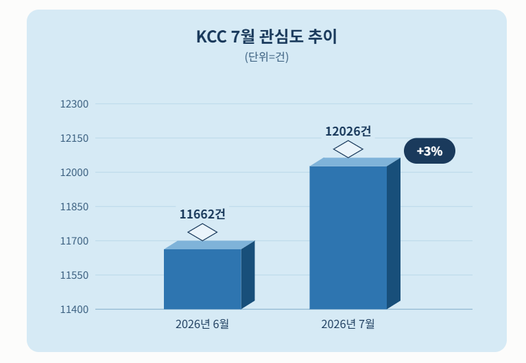 자료 = 데이터앤리서치 제공 / 이미지 = 클로드 제작
