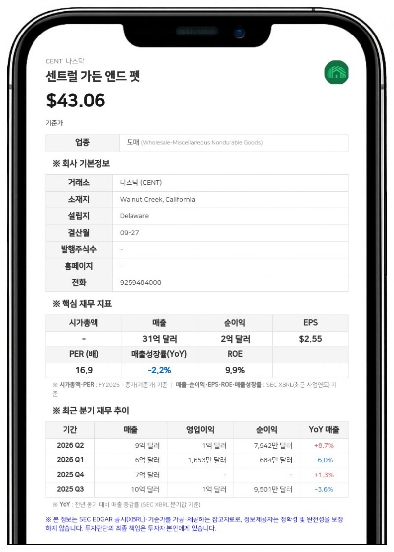 센트럴 가든 앤드 펫, 유럽 '트릭시' 지분 80% 인수 합의…연간 전망치 상향