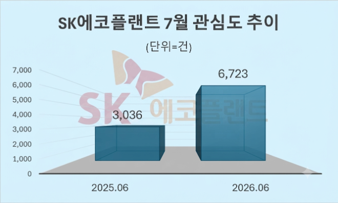 자료 = 데이터앤리서치 제공 / 이미지 = 구글 제미나이3.0 제작