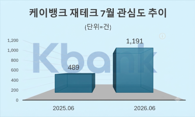 자료 = 데이터앤리서치 제공 / 이미지 = 구글 제미나이3.0 제작