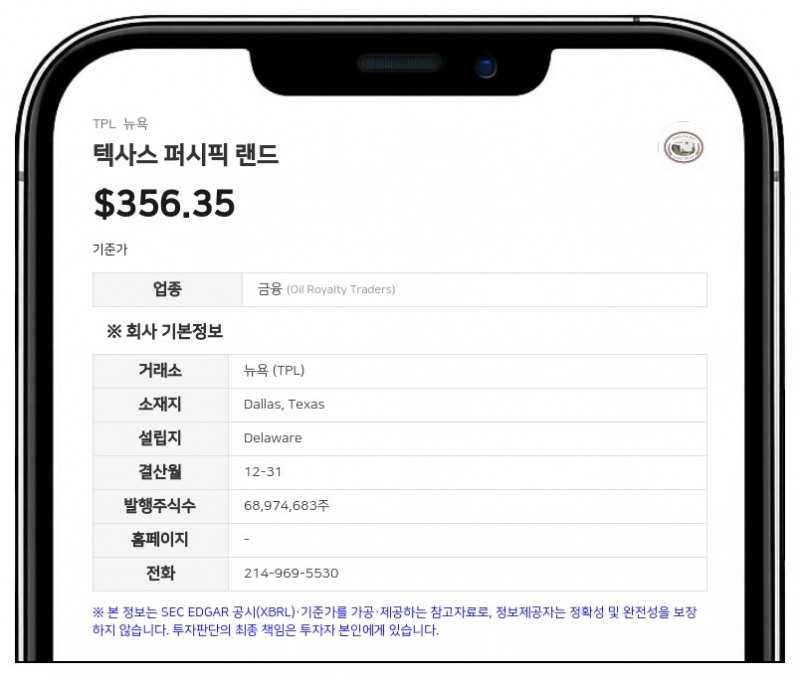 텍사스 퍼시픽 랜드, 2분기 사상 최대 실적... 셰브론과 데이터 센터 협력
