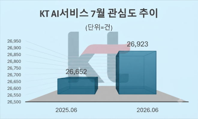 자료 = 데이터앤리서치 제공 / 이미지 = 구글 제미나이3.0 제작