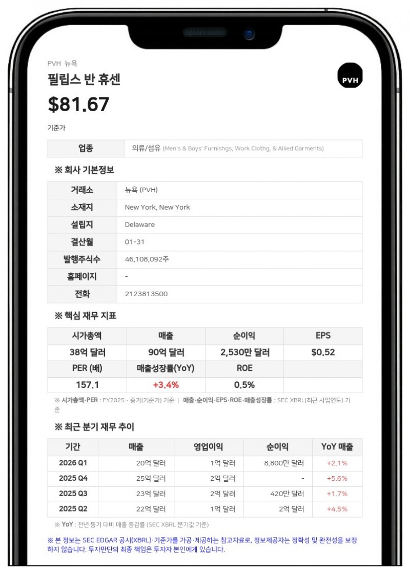 필립스 반 휴센(PVH), 주당 0.0375달러 분기 배당 결정