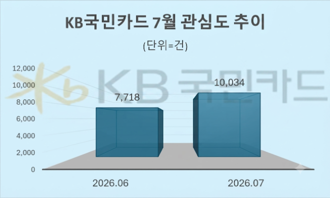 자료 = 데이터앤리서치 제공 / 이미지 = 구글 제미나이3.0 제작
