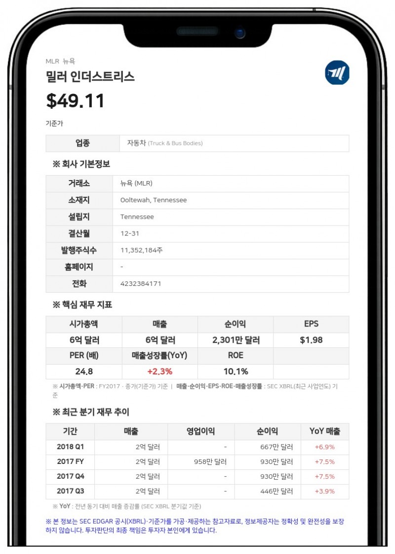 밀러 인더스트리스, 2분기 매출 12% 증가한 2억 4000만 달러…부채 2000만 달러 감축