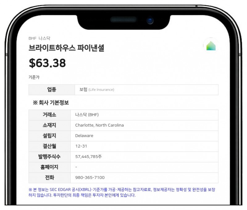 브라이트하우스 파이낸셜, 2분기 순이익 9억 5600만 달러…합병 절차 진행 중