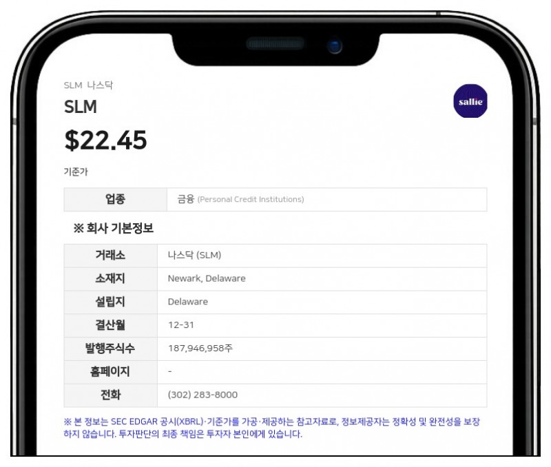 SLM, 2분기 학자금 대출 취급액 7억 1600만 달러…전년비 4.5% 증가