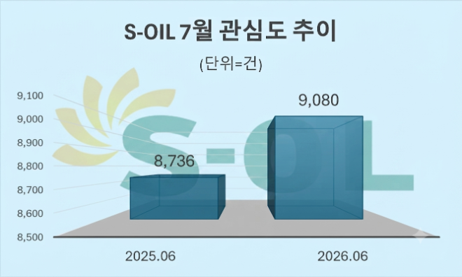 자료 = 데이터앤리서치 제공 / 이미지 = 구글 제미나이3.0 제작