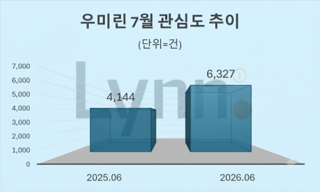 자료 = 데이터앤리서치 제공 / 이미지 = 구글 제미나이3.0 제작