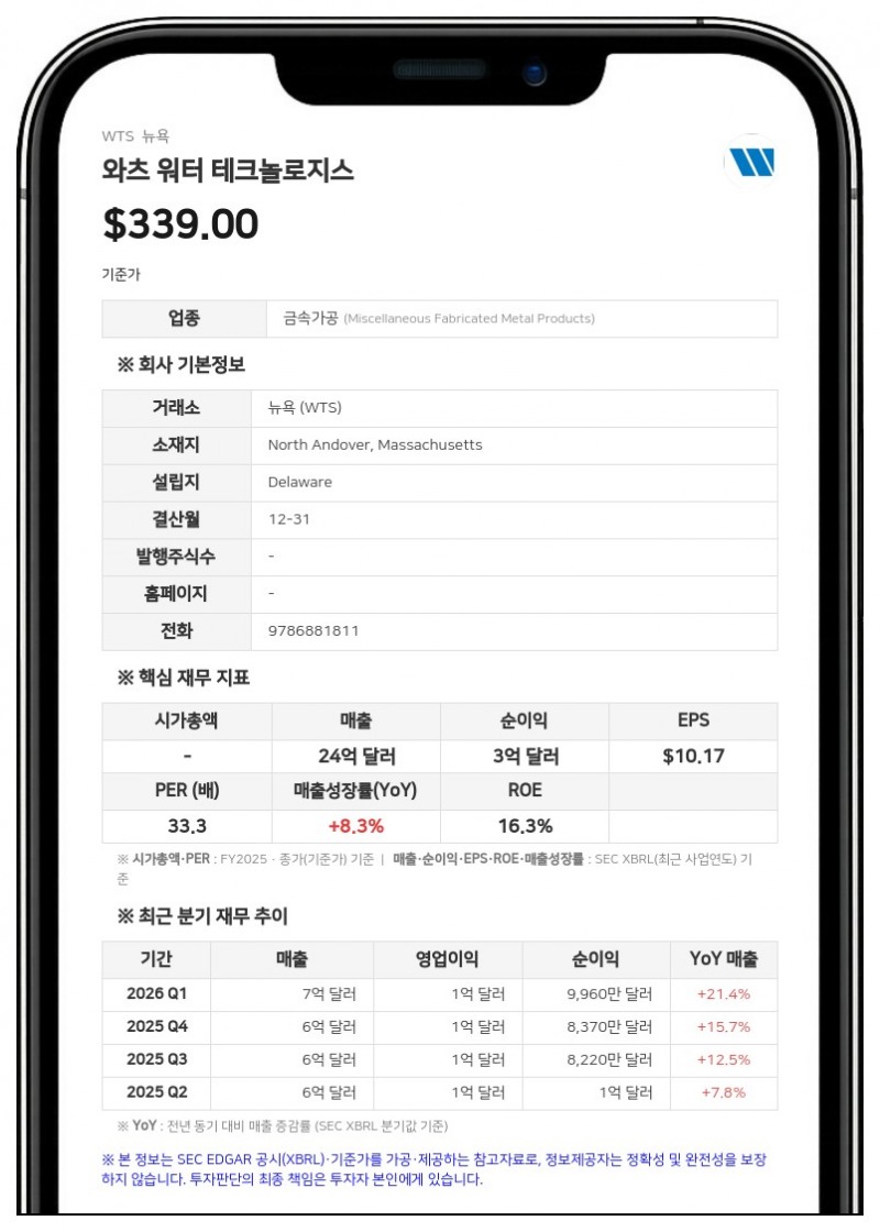 와츠 워터, 2분기 사상 최대 매출 기록…데이터 센터 성장 힘입어 연간 전망 상향