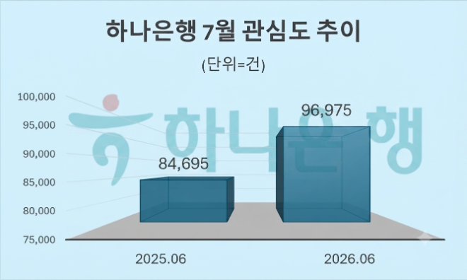 자료 = 데이터앤리서치 제공 / 이미지 = 구글 제미나이3.0 제작