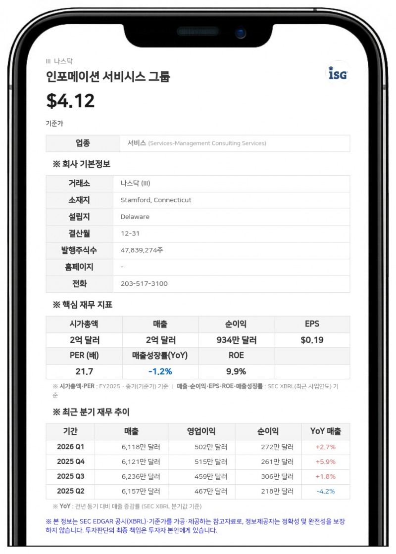 인포메이션 서비시스 그룹(ISG), 2분기 매출 6550만 달러로 가이던스 상회... 자사주 매입 3000만 달러 확대