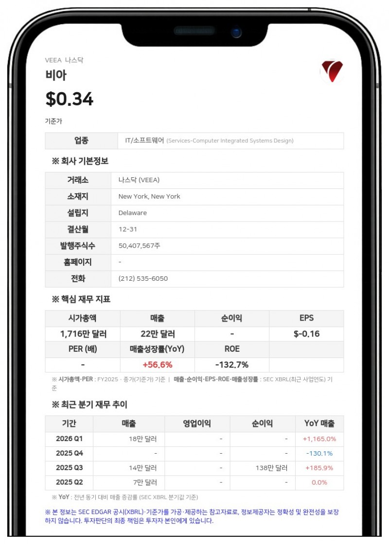 비아, CFO 전격 교체…주요 주주로부터 60만 달러 운영자금 조달