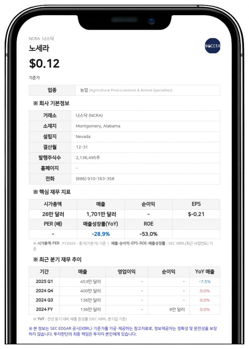 대만 수산물 기업 노세라, 비트코인 투자로 62만 달러 손실…계속기업 의문 제기