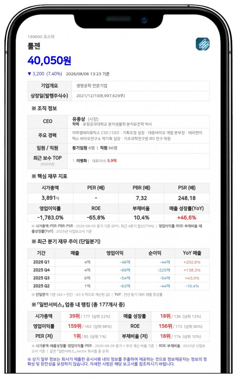 예정액 700억이던 툴젠 유상증자, 1차 발행가 하락에 공모 규모 240억으로 축소