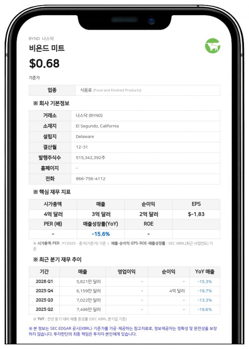 비욘드 미트, 2분기 순이익 흑자 전환…채무 소멸 이익 효과